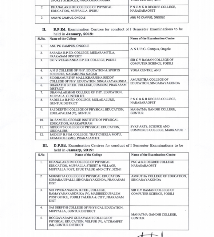 ANU B.P.Ed, D.P.Ed & M.P.Ed 1st Sem Exam Centres list Jan-2019