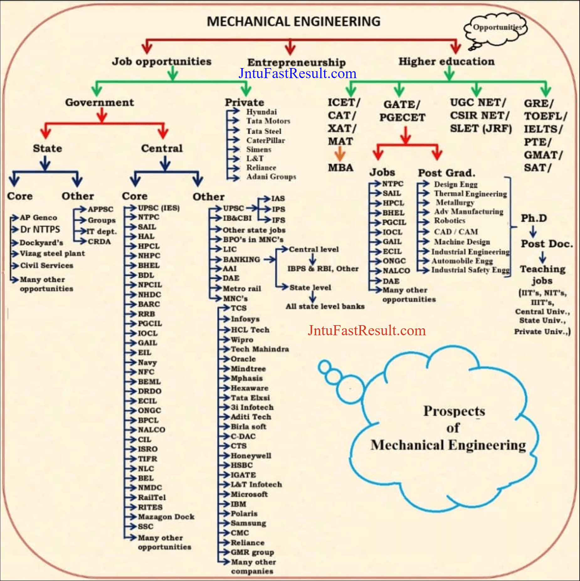 engineering job opportunities