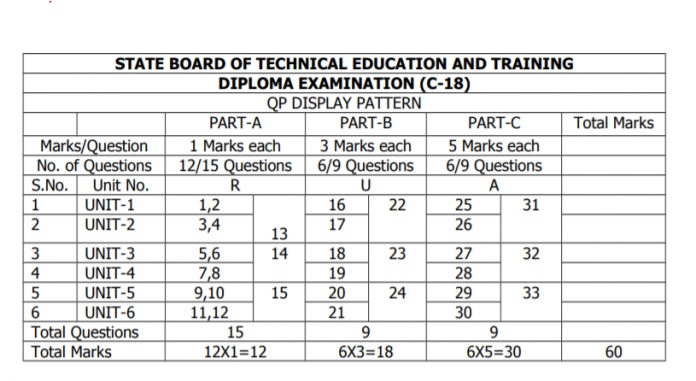 Test GB0-381 Topics Pdf